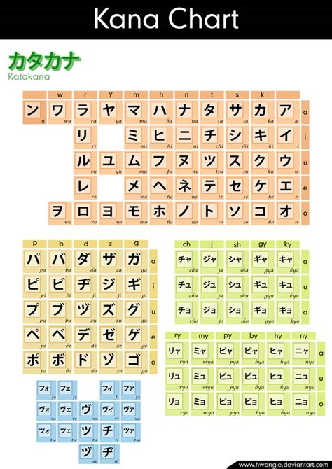 katakana chart  hwangje  deviantart