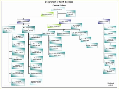 business structure template   microsoft organizational chart