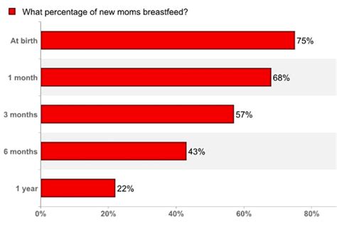 Desperate Breast Feeding Moms Reveal Secrets