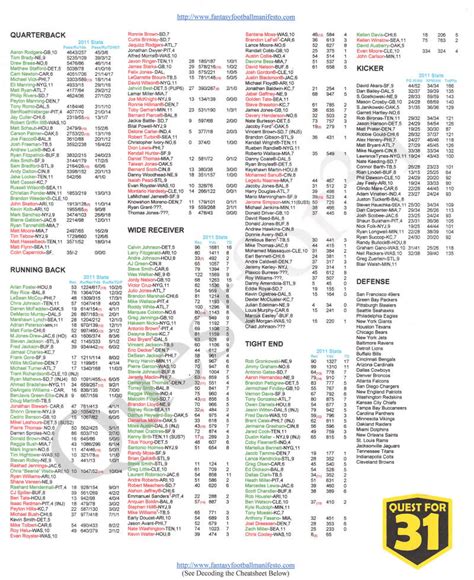 nfl fantasy printable cheat sheet printable blank world