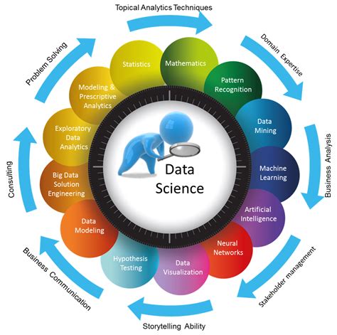 bsc data science  analytics smv school  arts  science