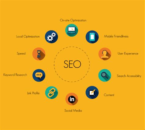 essential tips  seo  listings management tools