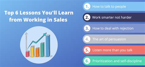 top  lessons youll learn  working  sales badger maps