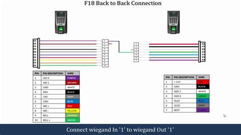 diagram ford connect wiring diagram mydiagramonline