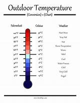 Metric Celsius Fahrenheit Conversions Farenheit Barometer sketch template