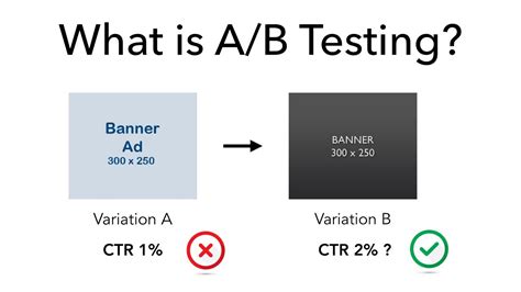 ab testing explained   minute youtube