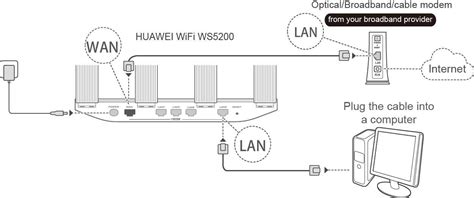 connect  ethernet cables   huawei wifi ws huawei support saudi arabia
