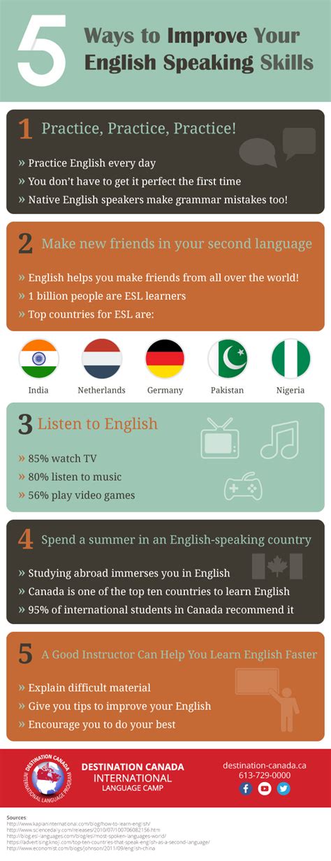 infographic  ways  improve  english speaking skills