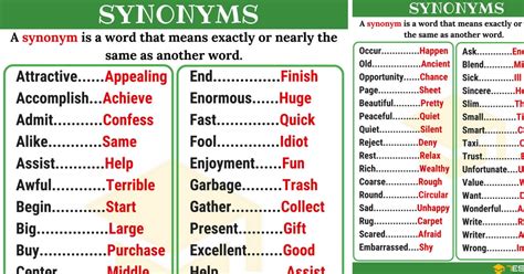 synonyms       synonym  list types examples