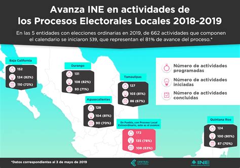 Las Actividades De Las Elecciones2019 En Las 5 Entidades Con Proceso