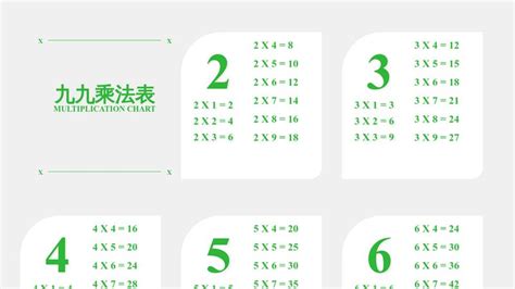 multiplication chart javascript