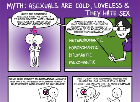 asexual awarness week emedtvai blog