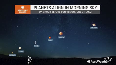 planetary alignment   planets align  order  night sky