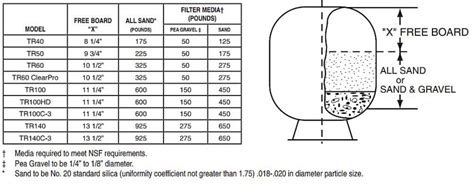 pentair triton ii trc sand filter valve sold separate