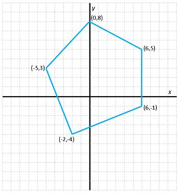 finding  perimeter area   polygon graphed   coordinate plane studycom