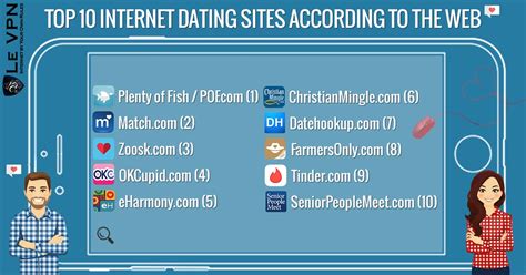 online dating site scams know the warning signs le vpn