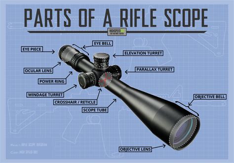 rifle scopes airsoft gun scopes  real rifle scopes high speed bbs