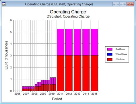 graph format choosing  format   graph drawing graphs