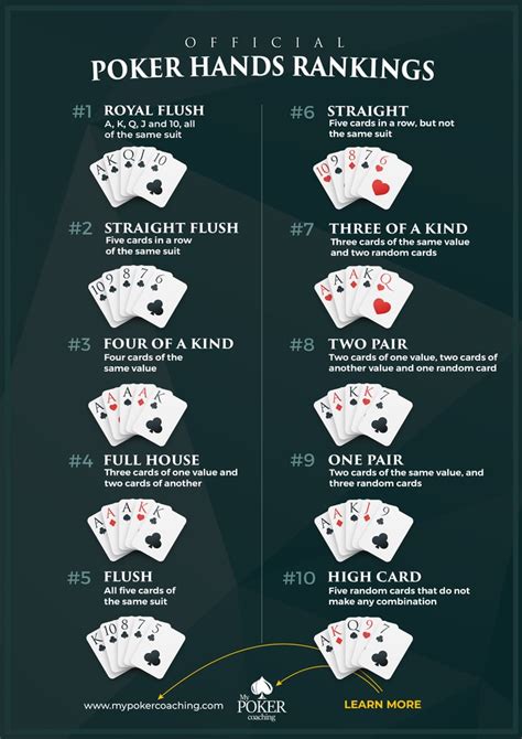poker hands texas holdem poker hand rankings   tips