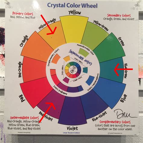 artists   color wheel  develop color harmony   work david  kessler fine art
