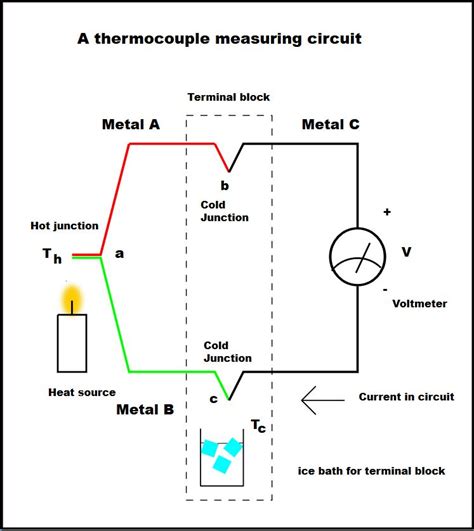 type thermocouple wiring diagram wiring diagram