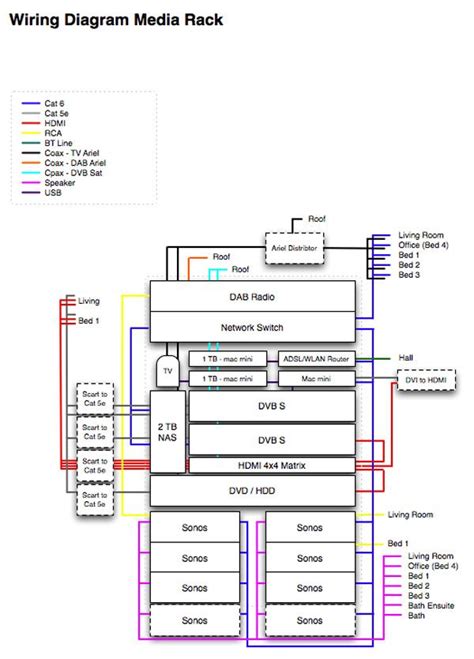 home network wiring diagrams ethernet home network wiring diagram tech upgrades pinterest
