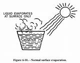 Drawing Evaporation Vapor Vaporization Getdrawings Gif sketch template