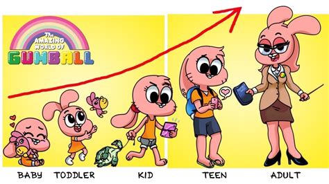 the amazing world of gumball grown up evolution zilo tv youtube