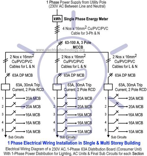 single phase electrical wiring installation   multi story building electrical wiring