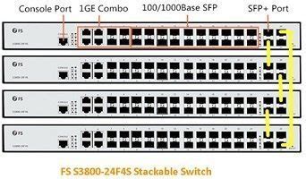 stack switch optimize  network performance   maximum fiber optic social network