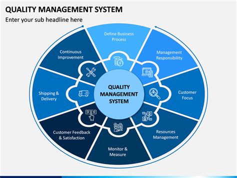 quality management system powerpoint  google  template