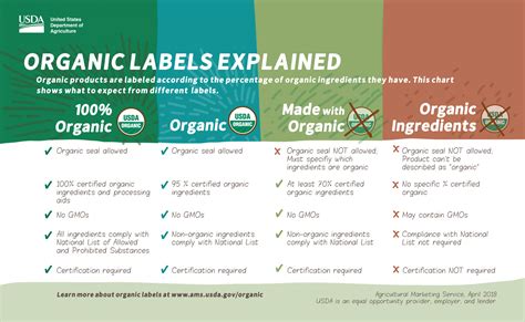 usda organic   food label means greenchoice