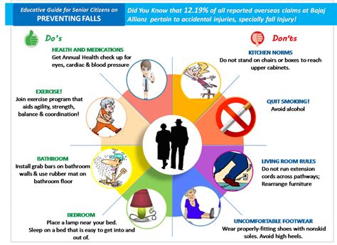 fall prevention   elderly seniors safety measures