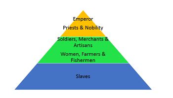 social hierarchy pyramid ancient egyptian hierarchy facts