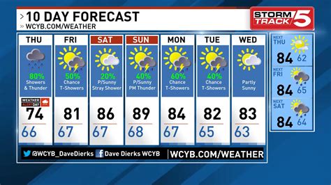 weather underground austin texas  day forecast kids matttroy