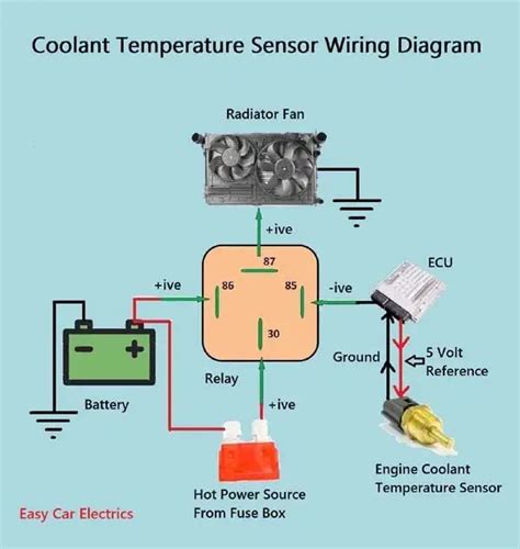 vdo coolant temp sensor wiring
