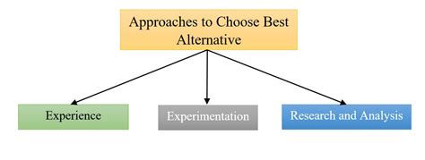 approaches  choose  alternative  decision making