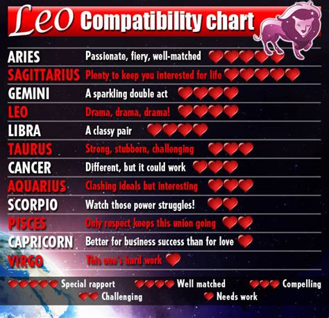 love horoscopes 2014 for fire signs aries leo