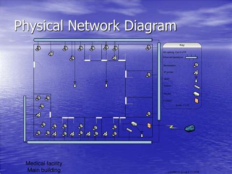 network topology  sections powerpoint    id
