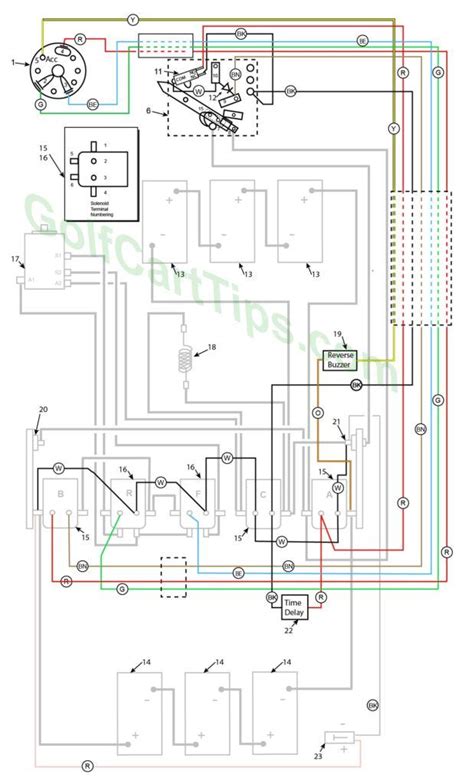 harley wiring diagrams simple easy wiring