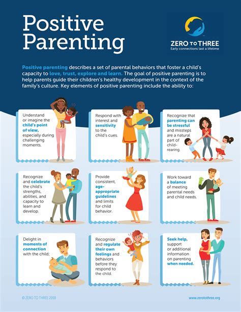 positive parenting infographic