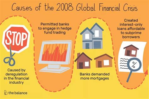 financial crisis financial crisis bank interest