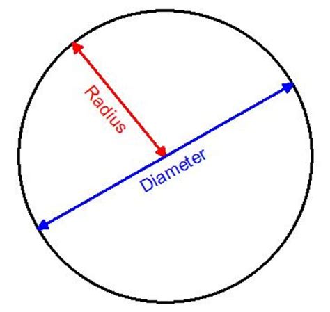 circumference radius diameter chord  tangent