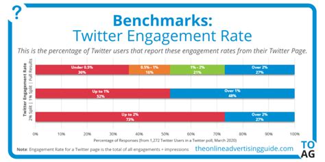 twitter engagement rate calculator   advertising guide