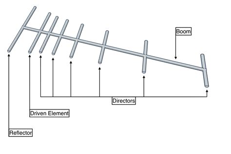 diagram circuit diagram  yagi antenna mydiagramonline