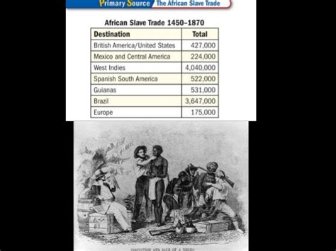 History Of Slavery In The United States
