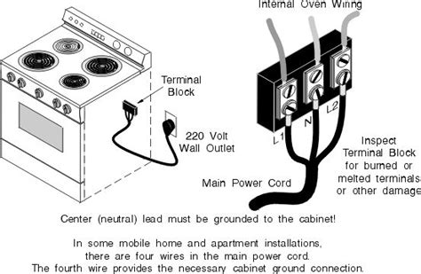 electric stove wiring diagram oven wiring requirements   electric stove wiring diagram