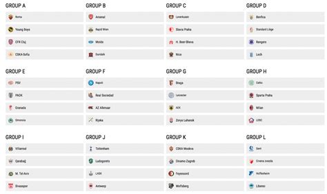 les groupes de la phase de poules de ligue europa