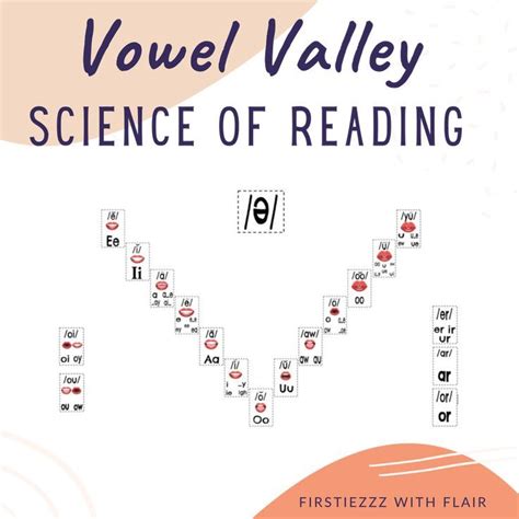 vowel valley sound wall science  reading mouth articulation