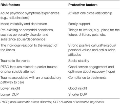 frontiers suicide in the early stage of schizophrenia
